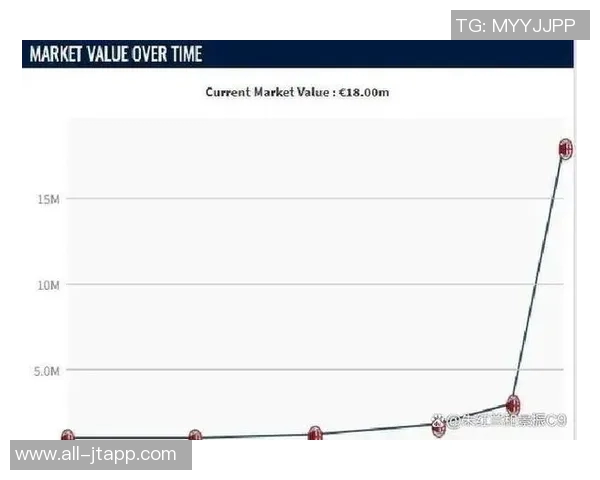 德转数据揭示巴尔泰萨吉身价波动历程从1000万欧到2000万欧的背后故事