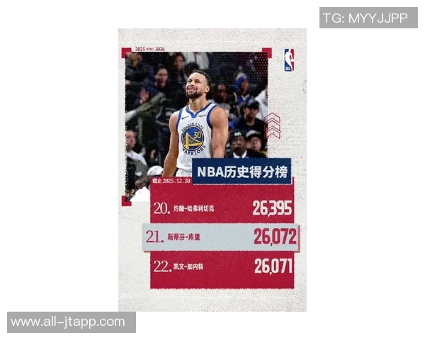 库里荣膺12月23日NBA最佳球员展现超凡实力引发热议